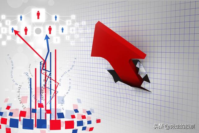 A股：从大盘周线走势，看下周的大盘运行方向