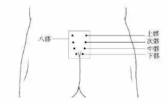 一切治不好的病，都是经络被掐断的结果！（附解决措施）