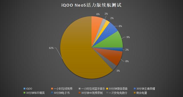 iQOO Neo5活力版到底如何？上手一周真實有感