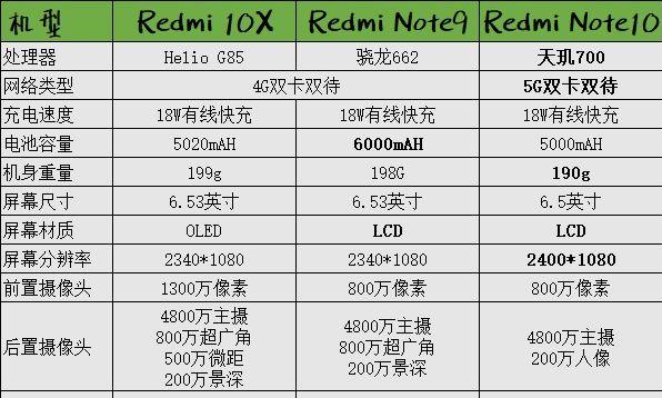 2021千元手机推荐：1000元左右手机怎么选？