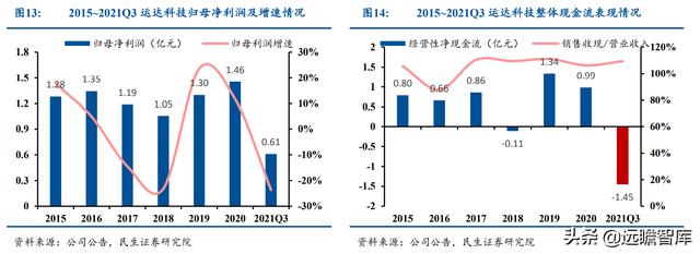 起于西南交通大学，运达科技：收购运达电气，引领铁路储能新基建