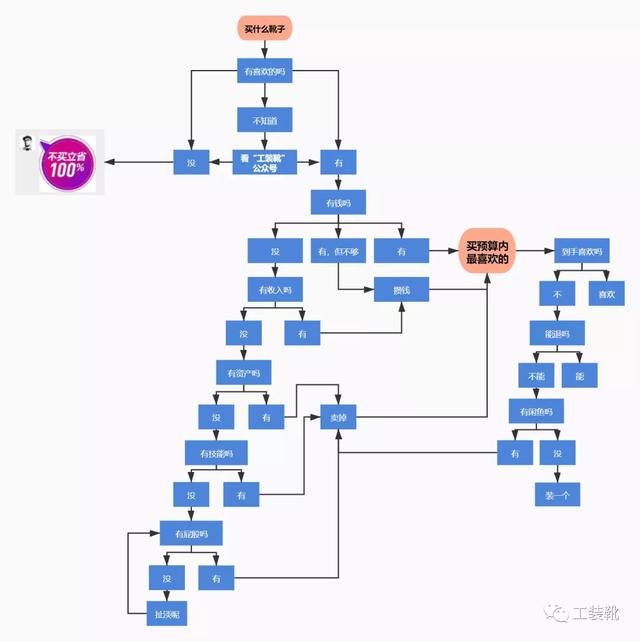 鞋子尺码