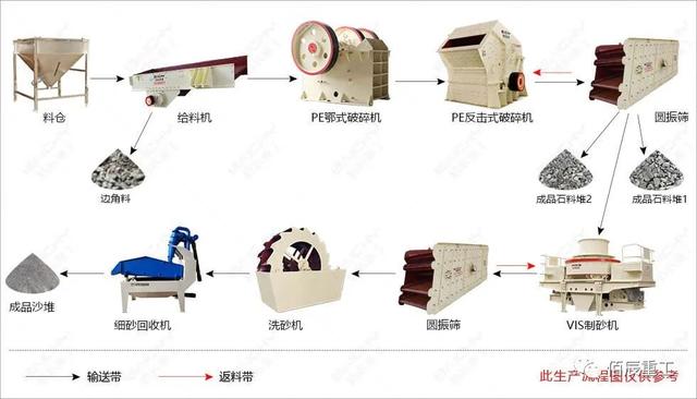 玄武石细碎制砂机