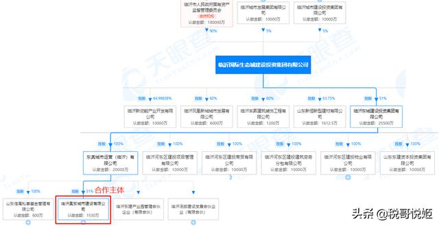 华润集团：公布7家假冒国企，中国建筑、三地国资、光大资管入局