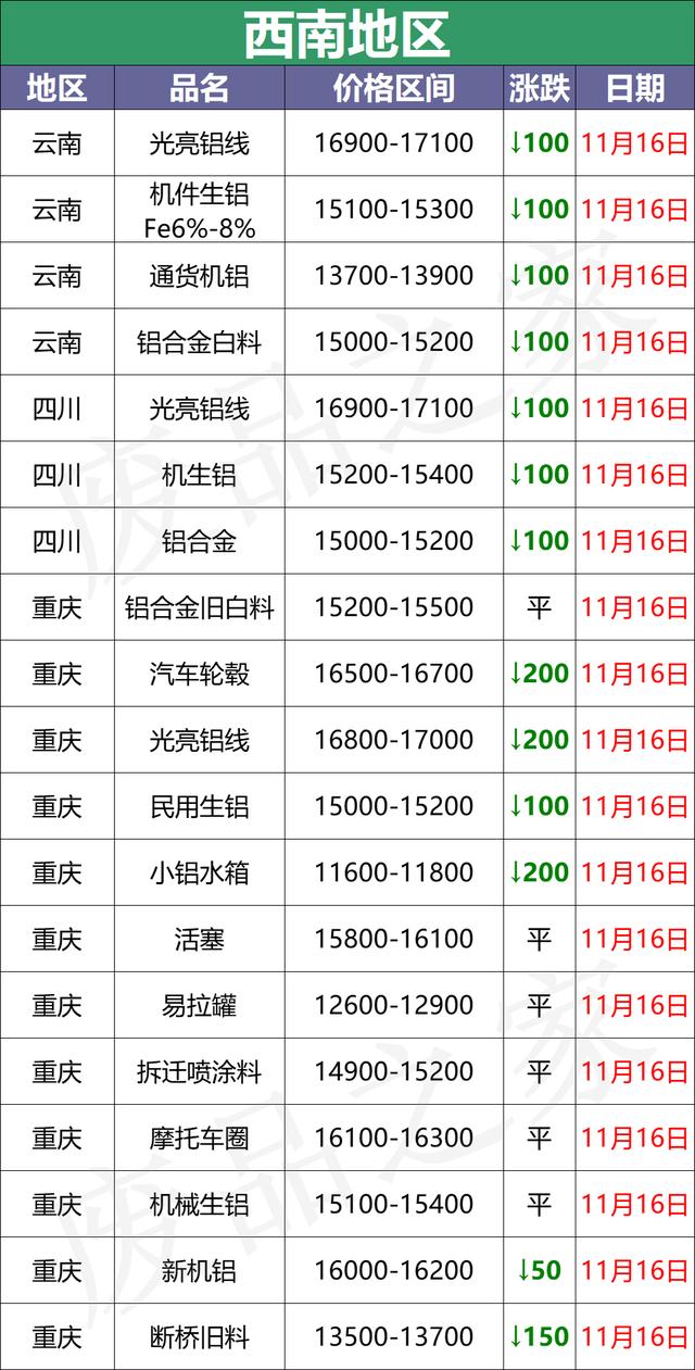 4x16平方铝电缆多少钱一米,16平方铝电缆价格