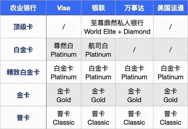 农行信用卡有哪些（农行信用卡如何还款）