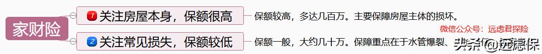 最贵的资产在“裸奔”？家财险了解一下 第4张