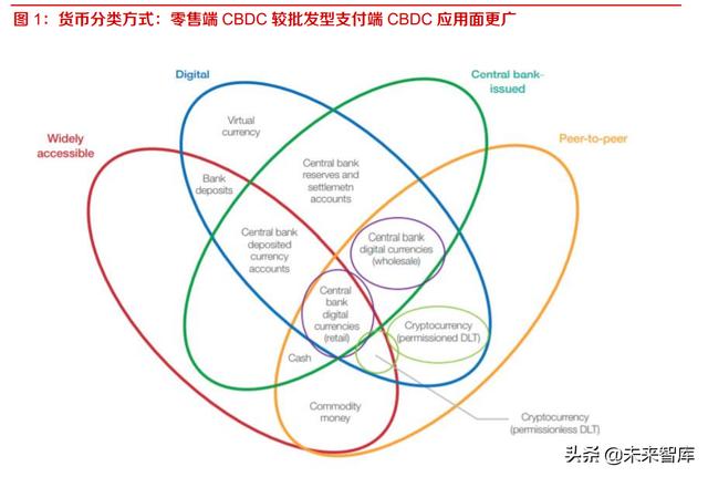 数字人民币的基础架构及战略意义专题分析报告