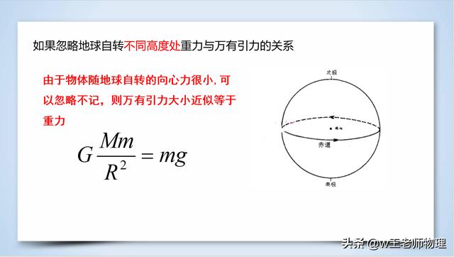 万有引力定律