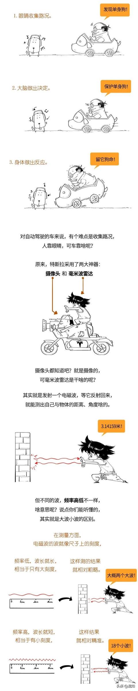 华为造的车，和特斯拉是大不一样