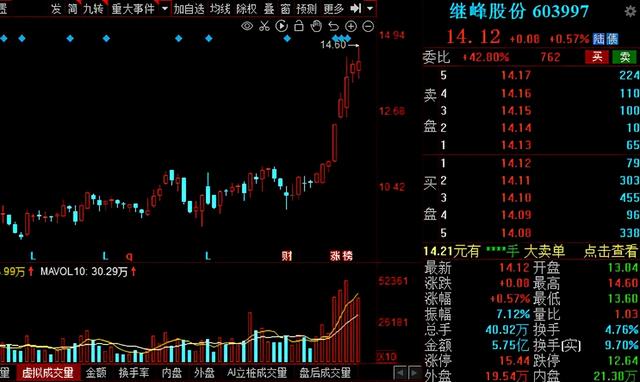 汽车零部件板块持续走强！14家绩优概念股大盘点！建议收藏