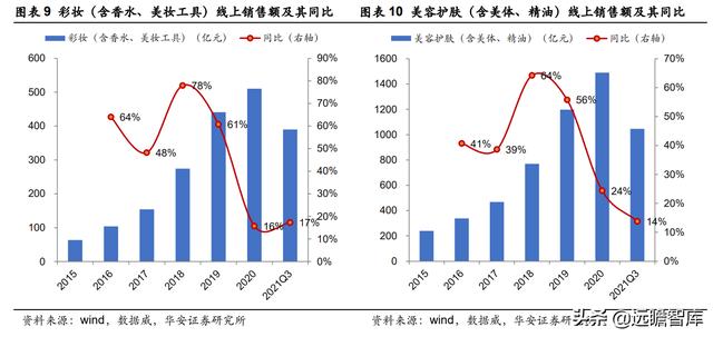 全链路品牌线上服务商，壹网壹创：面对行业分工细化，四维归一