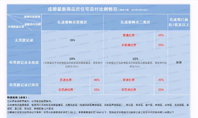 成都房贷商业贷款