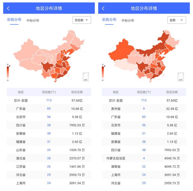 信息技术行业的业务方向有哪些？2021年Q1季度IT行业趋势分析-第2张图片-9158手机教程网