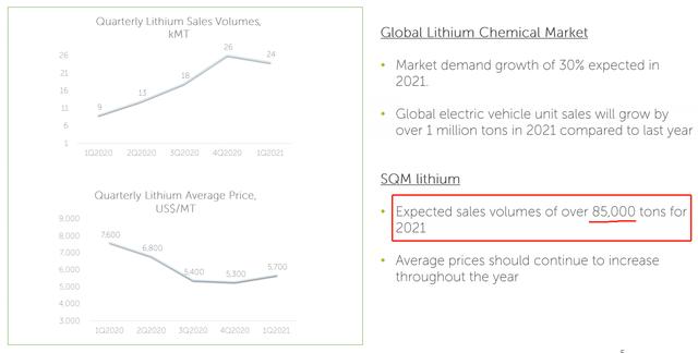 碳中和时代的“白色石油”，ALB、SQM、LTHM锂矿价值重估正当时