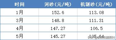 孝感立式数控制砂机