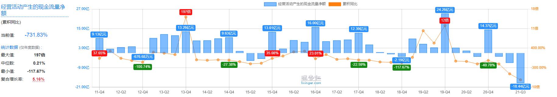 有关环旭电子的反思