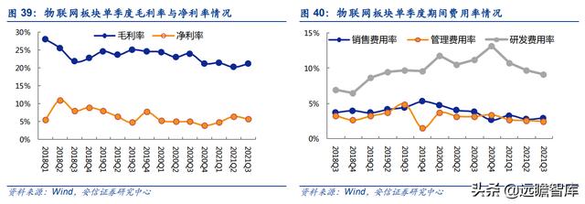 通信行业33家公司分析：头部效应凸显，物联网、光器件，黑马涌现