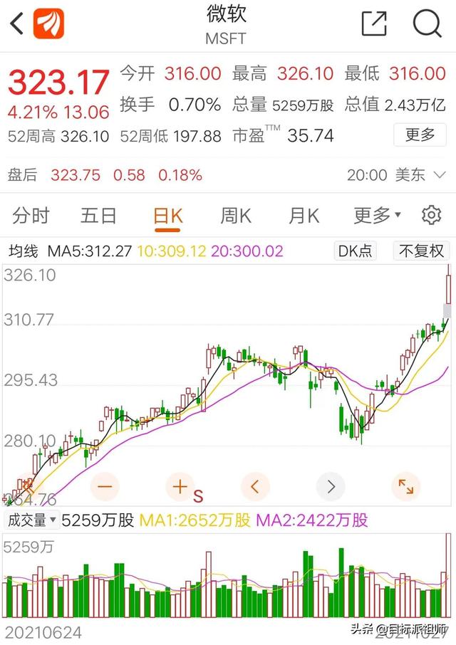 10月28日早行情：全球股市下挫，谷歌创新高，煤炭天然气期货暴跌