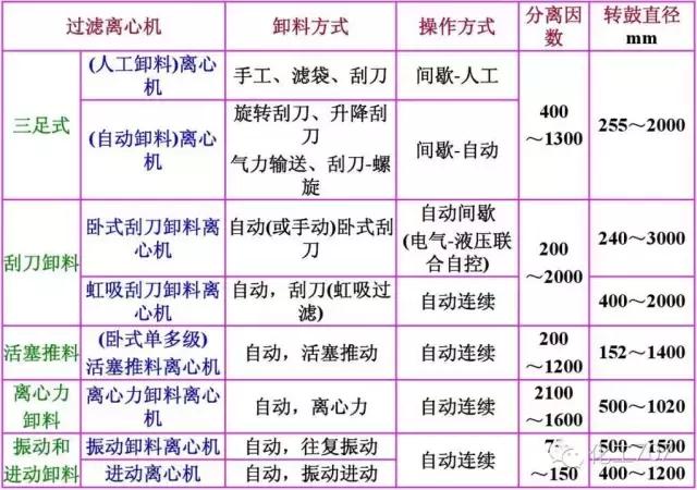液压离心过滤机