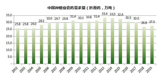 挤一挤农药产销数据的水分7