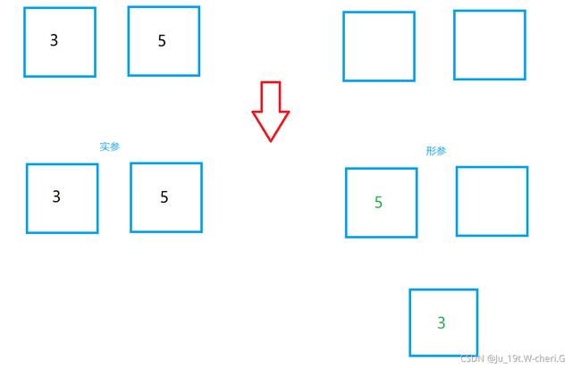 Java方法 - 方法重载 - 递归