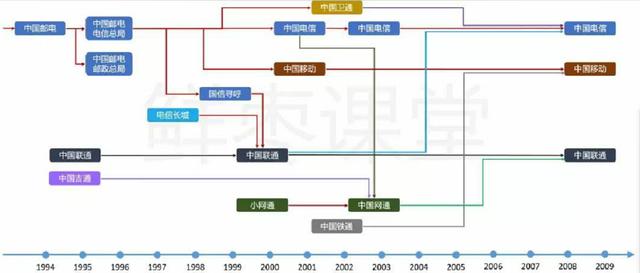 移不动，联不通，信不过！从大哥大到全民4G，通信公司真的该骂吗