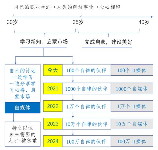 消费者主导的新零售生态系统