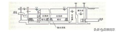 昆明洗砂机经销商建湖