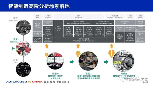 114页数字化工厂规划、建设与技术实践