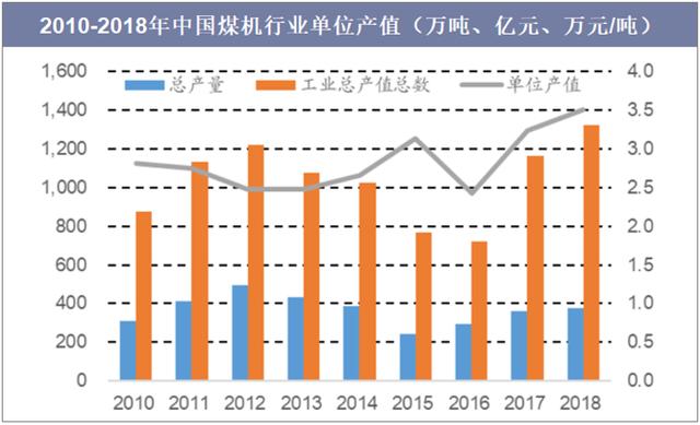 中国煤矿机械展2019