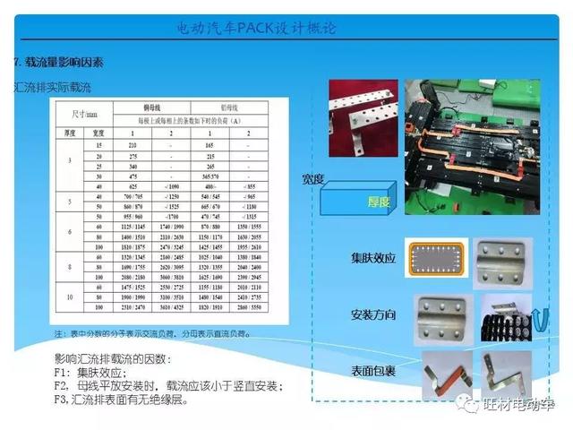 电动汽车pack是什么意思