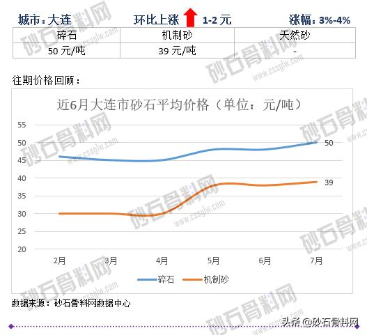 砂石骨料网单价
