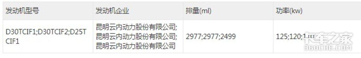 砂石车一般最多装多少