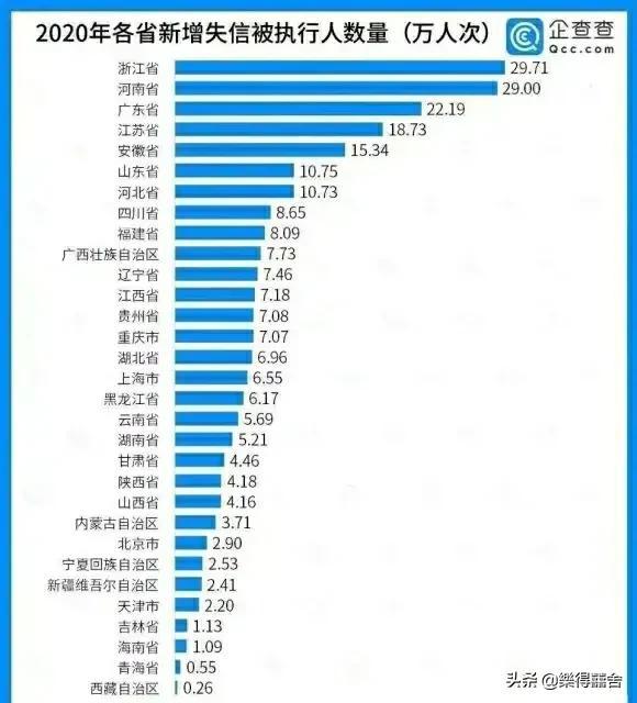 信用卡失信的害处