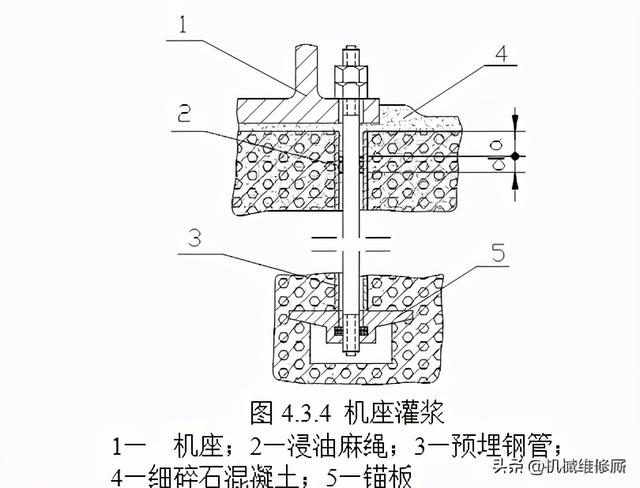 颚式破碎机安装在哪的简单介绍