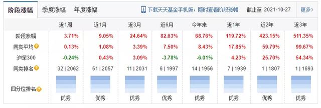 农银新能源3季度持仓更新了，赵诣4季度看好新能源中游