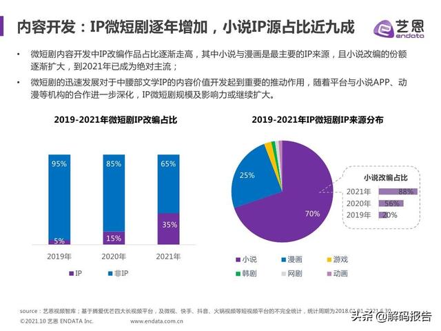 2021视频内容趋势洞察—微短剧篇