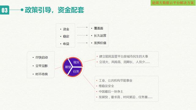 智慧能源大数据云平台建设方案（互联网+大数据+云计算+物联网）