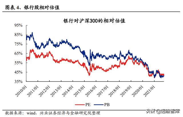 银行业2022年报告：财富管理步入黄金发展期，如何竞逐财富大赛道