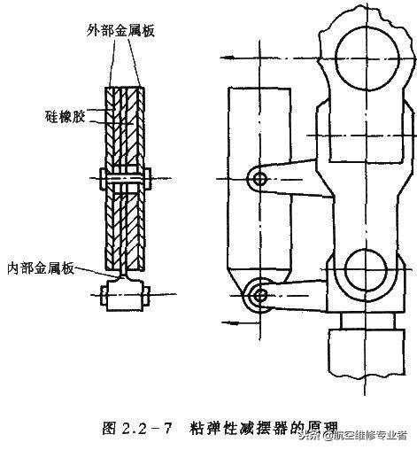 直升机原理