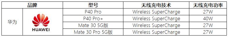 无线充电器支持哪些手机