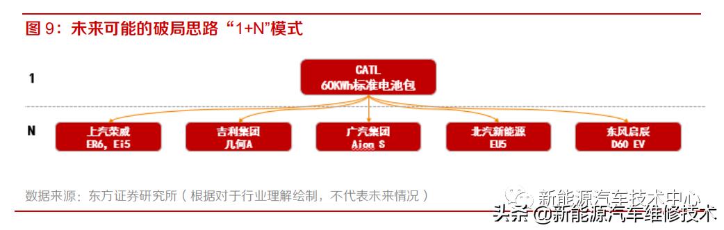 新能源换电站运营，下一个千亿蓝海