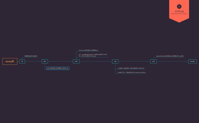 《DOTA2》：回顾从DOTA到DOTA2的十七年发展史