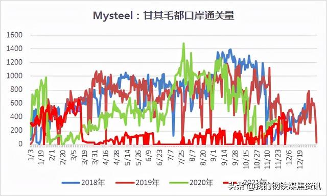 Mysteel焦煤月报：11月炼焦煤市场高位波动 部分品种小趋势回调