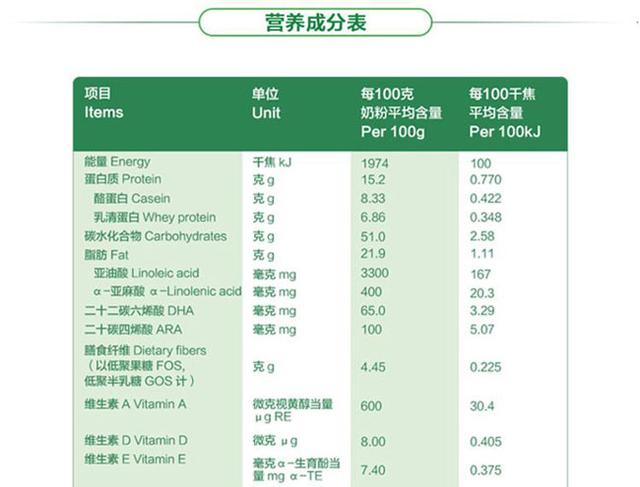 史上最全婴儿奶粉介绍