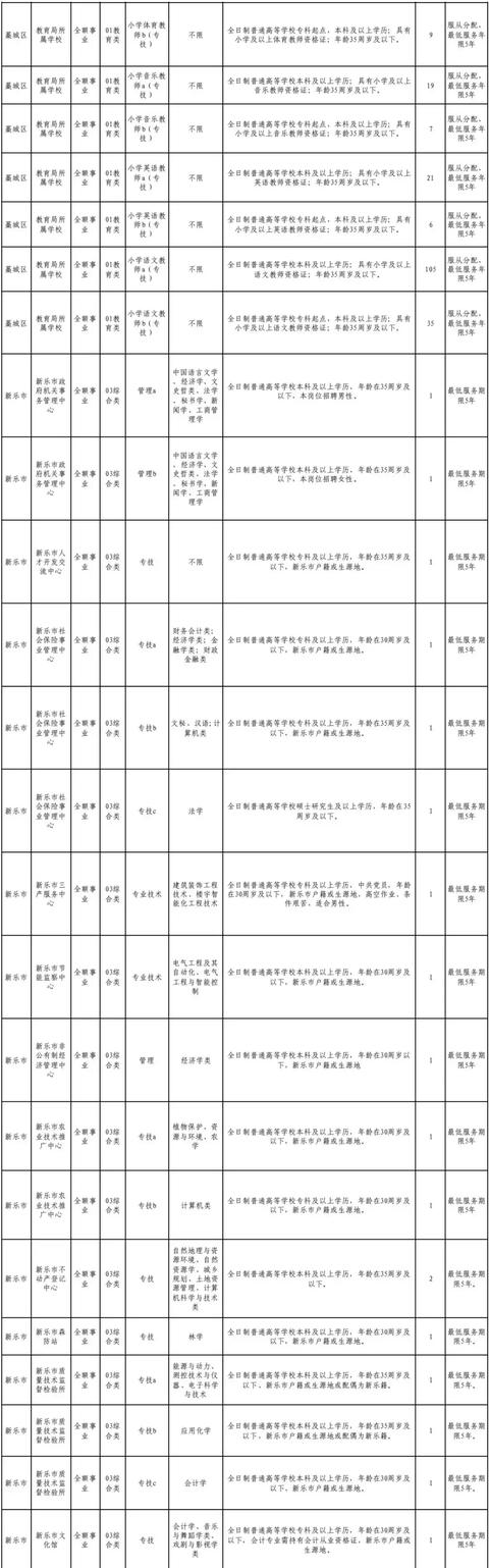 正定哪能激活信用卡