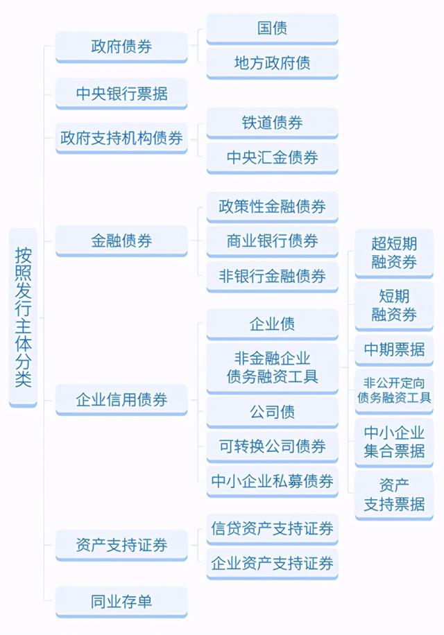 国内债市解读「re进阶篇」