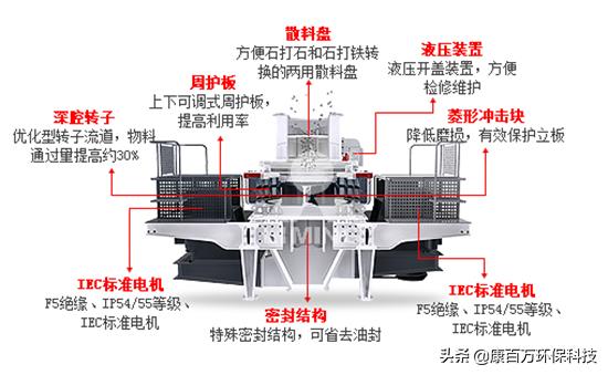 常州新型制砂机