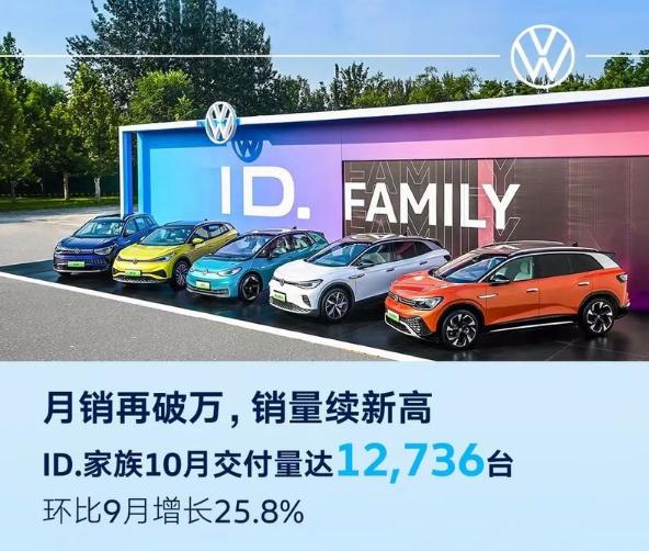 从最“不被看好”，到轻松销量破万，大众ID的“销量密码”是啥？